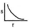 Plus Two Physics Chapter Wise Questions and Answers Chapter 4 Moving Charges and Magnetism 2M Q4