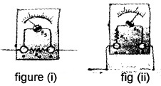 Plus Two Physics Chapter Wise Questions and Answers Chapter 4 Moving Charges and Magnetism 4M Q1