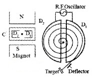 Plus Two Physics Chapter Wise Questions and Answers Chapter 4 Moving Charges and Magnetism 4M Q2