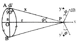 Plus Two Physics Chapter Wise Questions and Answers Chapter 4 Moving Charges and Magnetism 4M Q3.7