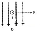 Plus Two Physics Chapter Wise Questions and Answers Chapter 4 Moving Charges and Magnetism 4M Q7.2