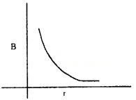 Plus Two Physics Chapter Wise Questions and Answers Chapter 4 Moving Charges and Magnetism 5M Q2.3