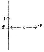 Plus Two Physics Chapter Wise Questions and Answers Chapter 4 Moving Charges and Magnetism 5M Q2