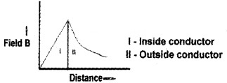 Plus Two Physics Chapter Wise Questions and Answers Chapter 4 Moving Charges and Magnetism 5M Q4.1