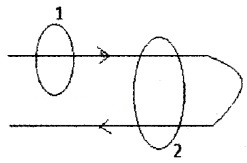 Plus Two Physics Chapter Wise Questions and Answers Chapter 4 Moving Charges and Magnetism 5M Q4