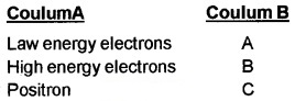 Plus Two Physics Chapter Wise Questions and Answers Chapter 4 Moving Charges and Magnetism 5M Q7.1