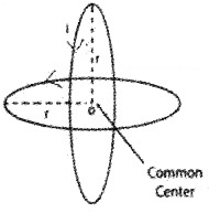 Plus Two Physics Chapter Wise Questions and Answers Chapter 4 Moving Charges and Magnetism 5M Q9.1