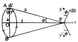 Plus Two Physics Chapter Wise Questions and Answers Chapter 4 Moving Charges and Magnetism 5M Q9.2