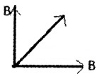 Plus Two Physics Chapter Wise Questions and Answers Chapter 4 Moving Charges and Magnetism 5M Q9.8