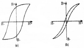 Plus Two Physics Chapter Wise Questions and Answers Chapter 5 Magnetism and Matter 3M Q1