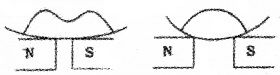 Plus Two Physics Chapter Wise Questions and Answers Chapter 5 Magnetism and Matter 3M Q2