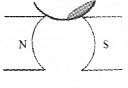 Plus Two Physics Chapter Wise Questions and Answers Chapter 5 Magnetism and Matter 3M Q3