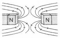 Plus Two Physics Chapter Wise Questions and Answers Chapter 5 Magnetism and Matter 4M Q1.1