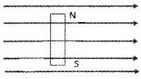 Plus Two Physics Chapter Wise Questions and Answers Chapter 5 Magnetism and Matter 5M Q1