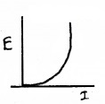 Plus Two Physics Chapter Wise Questions and Answers Chapter 6 Electromagnetic Induction 4M Q2.1