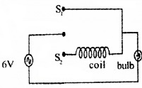 Plus Two Physics Chapter Wise Questions and Answers Chapter 6 Electromagnetic Induction 4M Q2