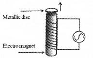 Plus Two Physics Chapter Wise Questions and Answers Chapter 6 Electromagnetic Induction 5M Q1