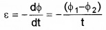 Plus Two Physics Chapter Wise Questions and Answers Chapter 6 Electromagnetic Induction 5M Q2.1