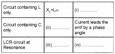 Plus Two Physics Chapter Wise Questions and Answers Chapter 7 Alternating Current 2M Q1