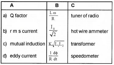 Plus Two Physics Chapter Wise Questions and Answers Chapter 7 Alternating Current 3M Q1.1