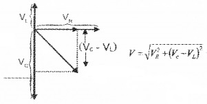 Plus Two Physics Chapter Wise Questions and Answers Chapter 7 Alternating Current 3M Q2.1