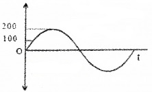 Plus Two Physics Chapter Wise Questions and Answers Chapter 7 Alternating Current 4M Q2