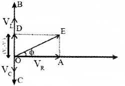 Plus Two Physics Chapter Wise Questions and Answers Chapter 7 Alternating Current 4M Q3.1