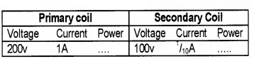 Plus Two Physics Chapter Wise Questions and Answers Chapter 7 Alternating Current 5M Q1