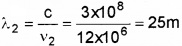 Plus Two Physics Chapter Wise Questions and Answers Chapter 8 Electromagnetic Waves Textbbok Questions Q3.1