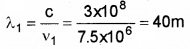 Plus Two Physics Chapter Wise Questions and Answers Chapter 8 Electromagnetic Waves Textbbok Questions Q3