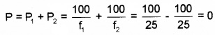 Plus Two Physics Chapter Wise Questions and Answers Chapter 9 Ray Optics and Optical Instruments 1M Q6