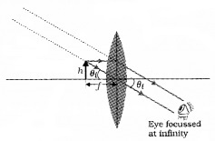 Plus Two Physics Chapter Wise Questions and Answers Chapter 9 Ray Optics and Optical Instruments 3M Q2.1