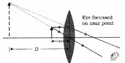 Plus Two Physics Chapter Wise Questions and Answers Chapter 9 Ray Optics and Optical Instruments 3M Q2