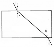 Plus Two Physics Chapter Wise Questions and Answers Chapter 9 Ray Optics and Optical Instruments 3M Q3.1