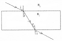 Plus Two Physics Chapter Wise Questions and Answers Chapter 9 Ray Optics and Optical Instruments 3M Q3