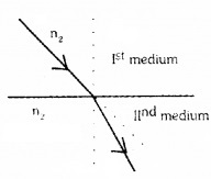 Plus Two Physics Chapter Wise Questions and Answers Chapter 9 Ray Optics and Optical Instruments 3M Q4