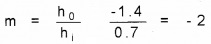 Plus Two Physics Chapter Wise Questions and Answers Chapter 9 Ray Optics and Optical Instruments 4M Q10