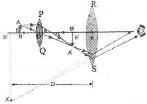 Plus Two Physics Chapter Wise Questions and Answers Chapter 9 Ray Optics and Optical Instruments 4M Q12