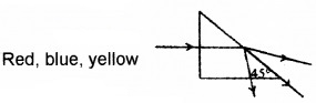 Plus Two Physics Chapter Wise Questions and Answers Chapter 9 Ray Optics and Optical Instruments 4M Q2.1