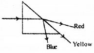 Plus Two Physics Chapter Wise Questions and Answers Chapter 9 Ray Optics and Optical Instruments 4M Q2.4