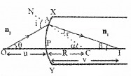 Plus Two Physics Chapter Wise Questions and Answers Chapter 9 Ray Optics and Optical Instruments 4M Q3.1