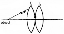 Plus Two Physics Chapter Wise Questions and Answers Chapter 9 Ray Optics and Optical Instruments 4M Q7