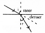 Plus Two Physics Chapter Wise Questions and Answers Chapter 9 Ray Optics and Optical Instruments 4M Q8.1