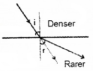 Plus Two Physics Chapter Wise Questions and Answers Chapter 9 Ray Optics and Optical Instruments 4M Q8