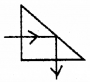 Plus Two Physics Chapter Wise Questions and Answers Chapter 9 Ray Optics and Optical Instruments 4M Q9.1