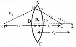 Plus Two Physics Chapter Wise Questions and Answers Chapter 9 Ray Optics and Optical Instruments 5M Q10.8