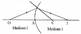 Plus Two Physics Chapter Wise Questions and Answers Chapter 9 Ray Optics and Optical Instruments 5M Q10