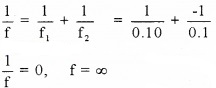 Plus Two Physics Chapter Wise Questions and Answers Chapter 9 Ray Optics and Optical Instruments 5M Q11.3