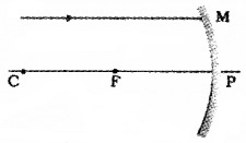 Plus Two Physics Chapter Wise Questions and Answers Chapter 9 Ray Optics and Optical Instruments 5M Q2