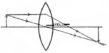 Plus Two Physics Chapter Wise Questions and Answers Chapter 9 Ray Optics and Optical Instruments 5M Q3